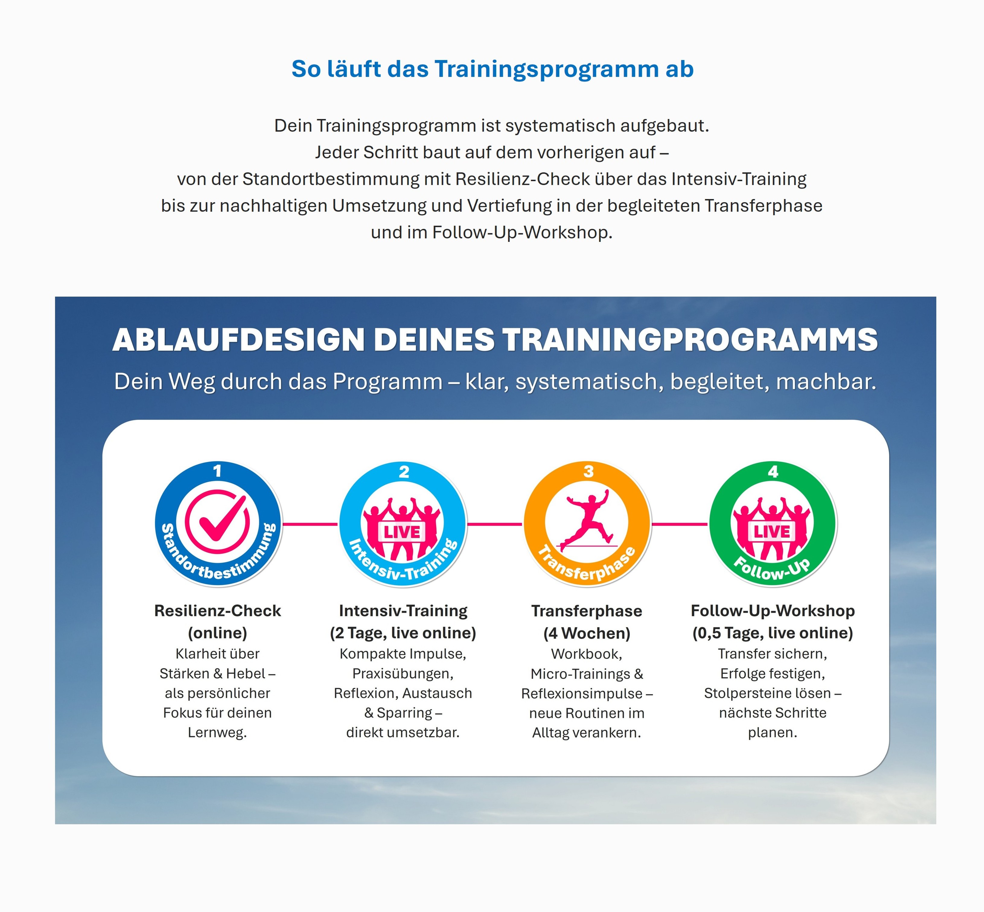 Trainingsprogramm Bild 5