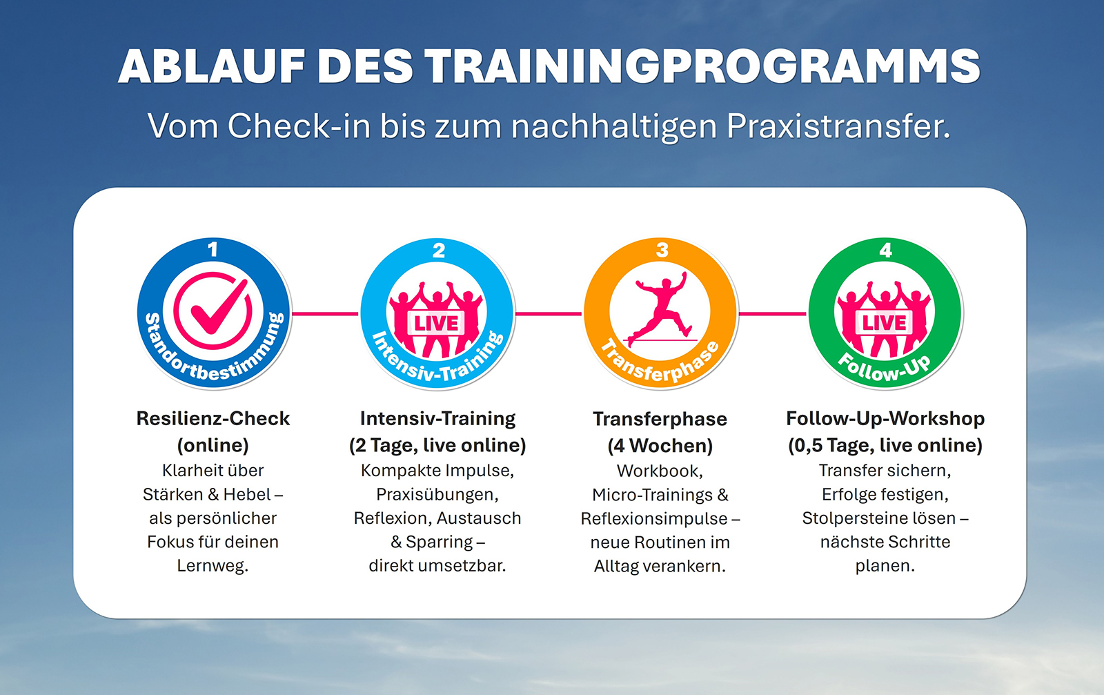 Resilienz-Check-starten-kostenfrei